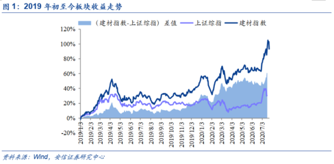 水泥整合大幕開啟，玻纖整合同步推進 建材行業格局重塑下的投資機會